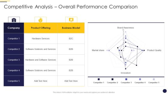 Internet Marketing Playbook Competitive Analysis Overall Performance Comparison Themes PDF Internet Marketing Playbook Competitive Analysis Overall Performance Comparison Themes PDF