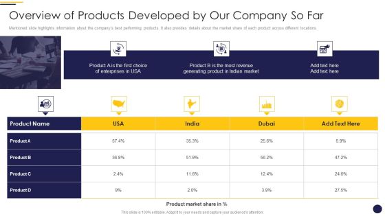 Internet Marketing Playbook Overview Of Products Developed By Our Company So Far Graphics PDF Internet Marketing Playbook Overview Of Products Developed By Our Company So Far Graphics PDF