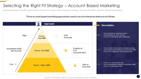 Internet Marketing Playbook Selecting The Right Fit Strategy Account Based Marketing Diagrams PDF