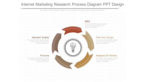 Internet Marketing Research Process Diagram Ppt Design