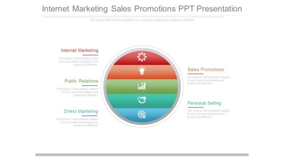 Internet Marketing Sales Promotions Ppt Presentation
