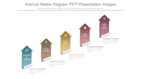 Internet Media Diagram Ppt Presentation Images Internet Media Diagram Ppt Presentation Images