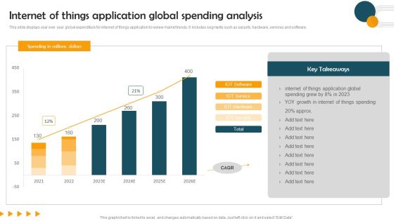 Internet Of Things Application Global Spending Analysis Guidelines PDF Internet Of Things Application Global Spending Analysis Guidelines PDF