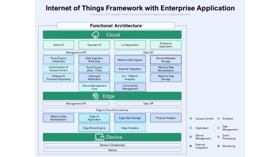 Internet Of Things Framework With Enterprise Application Ppt PowerPoint Presentation Slides Images