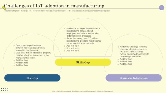 Internet Of Things In Manufacturing Sector Challenges Of Iot Adoption In Manufacturing Clipart PDF Internet Of Things In Manufacturing Sector Challenges Of Iot Adoption In Manufacturing Clipart PDF