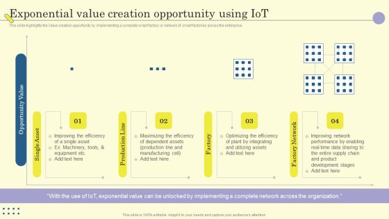 Internet Of Things In Manufacturing Sector Exponential Value Creation Opportunity Using Iot Structure PDF Internet Of Things In Manufacturing Sector Exponential Value Creation Opportunity Using Iot Structure PDF