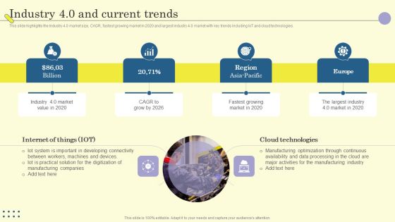 Internet Of Things In Manufacturing Sector Industry 4 0 And Current Trends Template PDF
