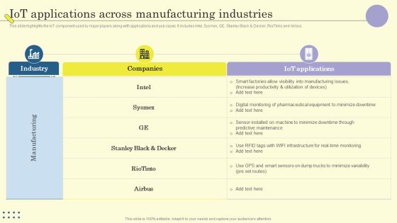 Internet Of Things In Manufacturing Sector Iot Applications Across Manufacturing Industries Structure PDF Internet Of Things In Manufacturing Sector Iot Applications Across Manufacturing Industries Structure PDF
