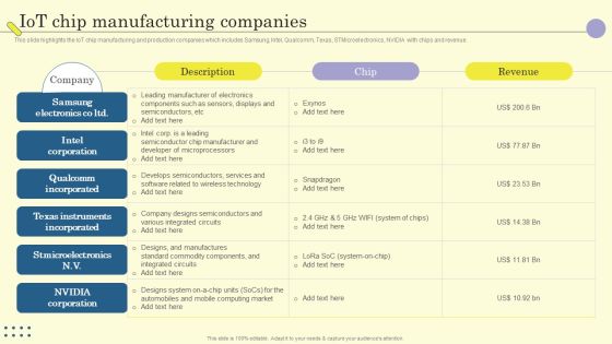 Internet Of Things In Manufacturing Sector Iot Chip Manufacturing Companies Icons PDF Internet Of Things In Manufacturing Sector Iot Chip Manufacturing Companies Icons PDF