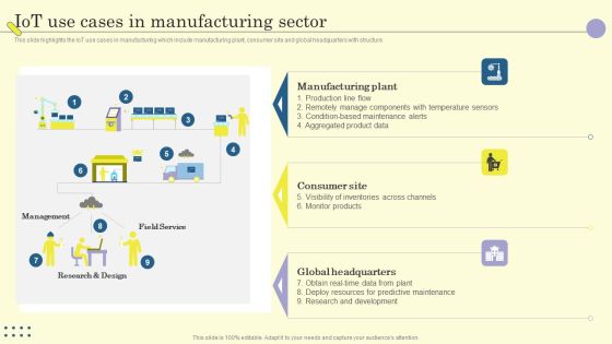 Internet Of Things In Manufacturing Sector Iot Use Cases In Manufacturing Sector Mockup PDF Internet Of Things In Manufacturing Sector Iot Use Cases In Manufacturing Sector Mockup PDF