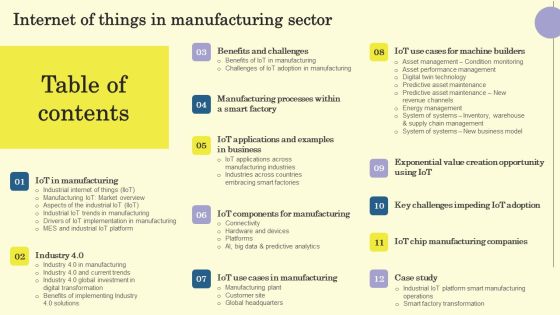 Internet Of Things In Manufacturing Sector Tables Of Content Infographics PDF Internet Of Things In Manufacturing Sector Tables Of Content Infographics PDF