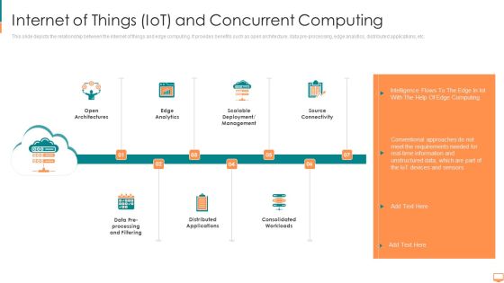 Internet Of Things Iot And Concurrent Computing Ppt Outline Objects PDF Internet Of Things Iot And Concurrent Computing Ppt Outline Objects PDF