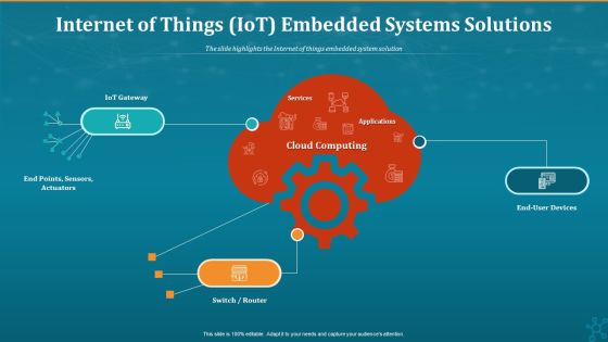 Internet Of Things Iot Embedded Systems Solutions Elements PDF Internet Of Things Iot Embedded Systems Solutions Elements PDF
