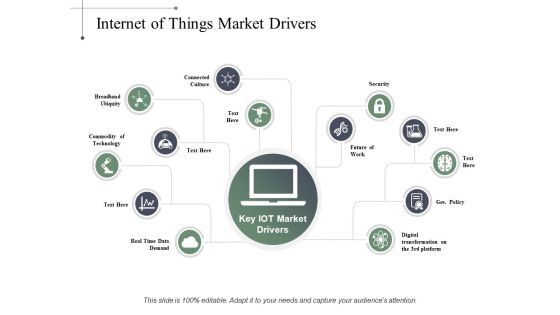 Internet Of Things Market Drivers Ppt PowerPoint Presentation Show Files Internet Of Things Market Drivers Ppt PowerPoint Presentation Show Files
