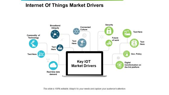 Internet Of Things Market Drivers Ppt PowerPoint Presentation Slide Internet Of Things Market Drivers Ppt PowerPoint Presentation Slide