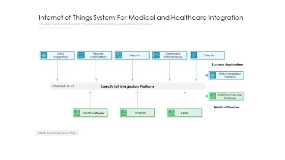 Internet Of Things System For Medical And Healthcare Integration Ppt PowerPoint Presentation File Professional PDF
