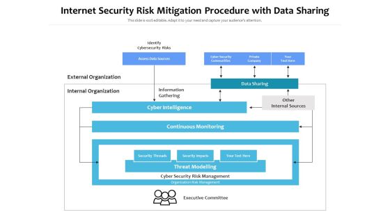 Internet Security Risk Mitigation Procedure With Data Sharing Ppt PowerPoint Presentation Pictures Show PDF Internet Security Risk Mitigation Procedure With Data Sharing Ppt PowerPoint Presentation Pictures Show PDF