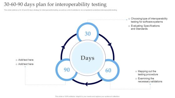 Interoperability Software Testing 30 60 90 Days Plan For Interoperability Testing Slides PDF Interoperability Software Testing 30 60 90 Days Plan For Interoperability Testing Slides PDF