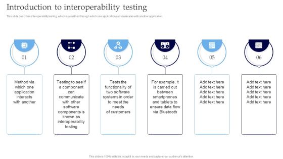 Interoperability Software Testing Introduction To Interoperability Testing Background PDF Interoperability Software Testing Introduction To Interoperability Testing Background PDF