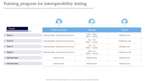 Interoperability Software Testing Training Program For Interoperability Testing Information PDF Interoperability Software Testing Training Program For Interoperability Testing Information PDF