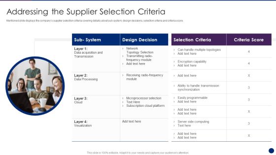 Interpreting Market Kinetics Influence Customer Purchasing Addressing The Supplier Selection Portrait PDF Interpreting Market Kinetics Influence Customer Purchasing Addressing The Supplier Selection Portrait PDF