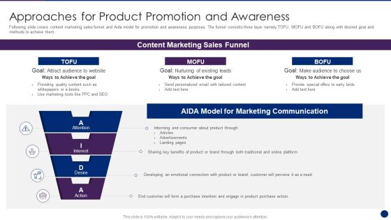 Interpreting Market Kinetics Influence Customer Purchasing Approaches For Product Professional PDF Interpreting Market Kinetics Influence Customer Purchasing Approaches For Product Professional PDF