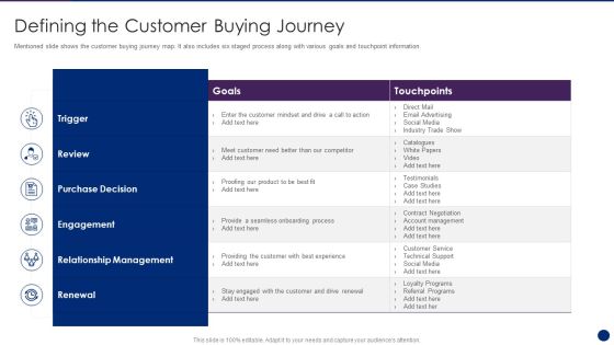 Interpreting Market Kinetics Influence Customer Purchasing Defining The Customer Buying Journey Formats PDF
