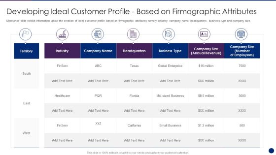 Interpreting Market Kinetics Influence Customer Purchasing Developing Ideal Customer Demonstration PDF