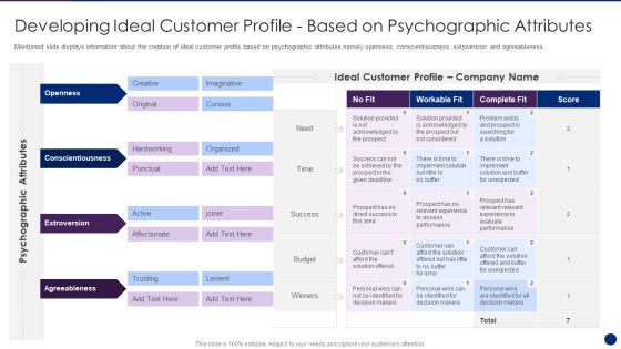 Interpreting Market Kinetics Influence Customer Purchasing Developing Ideal Customer Profile Sample PDF