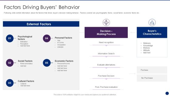 Interpreting Market Kinetics Influence Customer Purchasing Factors Driving Buyers Behavior Icons PDF Interpreting Market Kinetics Influence Customer Purchasing Factors Driving Buyers Behavior Icons PDF