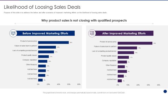 Interpreting Market Kinetics Influence Customer Purchasing Likelihood Of Loosing Sales Deals Rules PDF