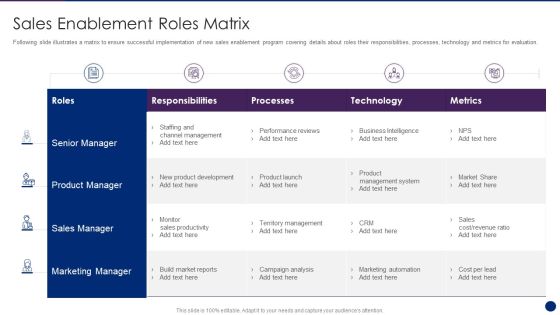 Interpreting Market Kinetics Influence Customer Purchasing Sales Enablement Roles Matrix Pictures PDF Interpreting Market Kinetics Influence Customer Purchasing Sales Enablement Roles Matrix Pictures PDF
