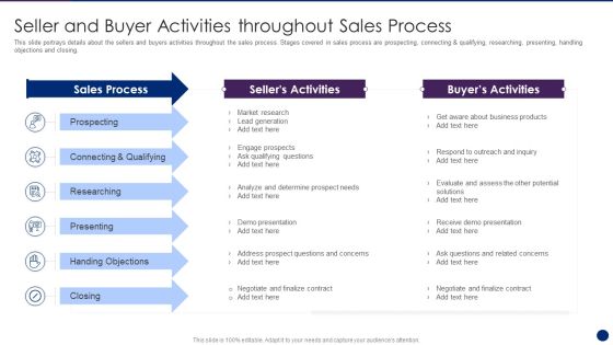 Interpreting Market Kinetics Influence Customer Purchasing Seller And Buyer Activities Portrait PDF