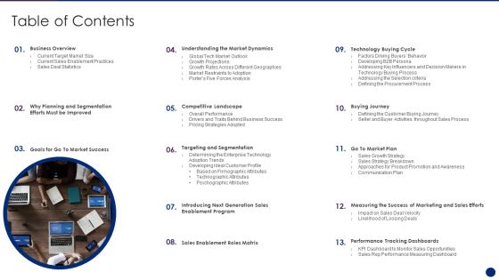 Interpreting Market Kinetics Influence Customer Purchasing Table Of Contents Brochure PDF