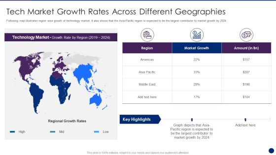 Interpreting Market Kinetics Influence Customer Purchasing Tech Market Growth Rates Microsoft PDF Interpreting Market Kinetics Influence Customer Purchasing Tech Market Growth Rates Microsoft PDF