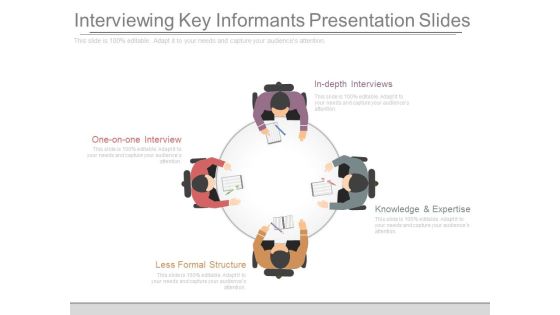 Interviewing Key Informants Presentation Slides Interviewing Key Informants Presentation Slides