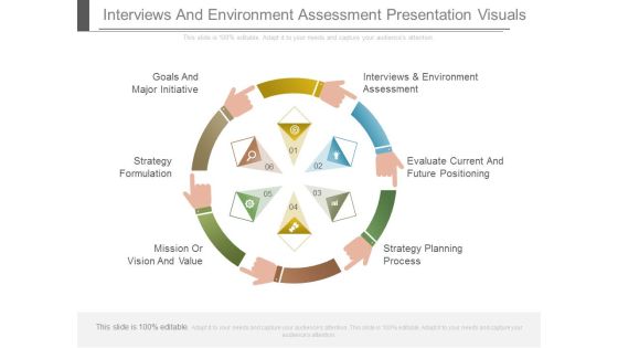 Interviews And Environment Assessment Presentation Visuals