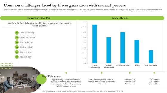Introducing AI Tools Common Challenges Faced By The Organization With Manual Icons PDF Introducing AI Tools Common Challenges Faced By The Organization With Manual Icons PDF