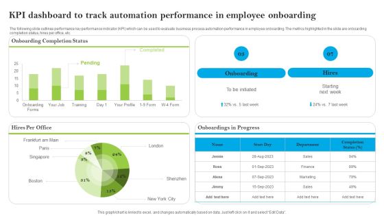 Introducing AI Tools KPI Dashboard To Track Automation Performance In Employee Formats PDF Introducing AI Tools KPI Dashboard To Track Automation Performance In Employee Formats PDF