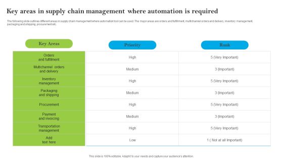 Introducing AI Tools Key Areas In Supply Chain Management Where Automation Is Required Topics PDF Introducing AI Tools Key Areas In Supply Chain Management Where Automation Is Required Topics PDF