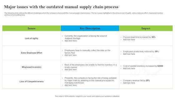 Introducing AI Tools Major Issues With The Outdated Manual Supply Chain Process Structure PDF Introducing AI Tools Major Issues With The Outdated Manual Supply Chain Process Structure PDF
