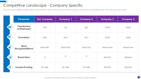 Introducing A New Product To The Market Competitive Landscape Company Specific Topics PDF Introducing A New Product To The Market Competitive Landscape Company Specific Topics PDF