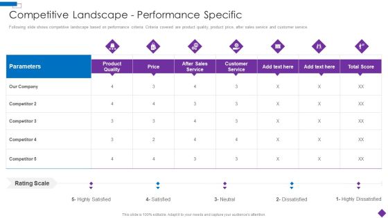 Introducing A New Product To The Market Competitive Landscape Performance Specific Information PDF Introducing A New Product To The Market Competitive Landscape Performance Specific Information PDF