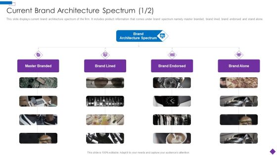 Introducing A New Product To The Market Current Brand Architecture Structure PDF Introducing A New Product To The Market Current Brand Architecture Structure PDF