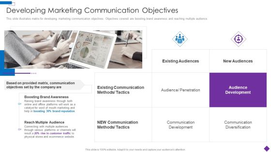 Introducing A New Product To The Market Developing Marketing Communication Objectives Guidelines PDF Introducing A New Product To The Market Developing Marketing Communication Objectives Guidelines PDF