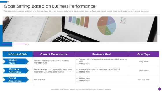 Introducing A New Product To The Market Goals Setting Based On Business Performance Diagrams PDF Introducing A New Product To The Market Goals Setting Based On Business Performance Diagrams PDF