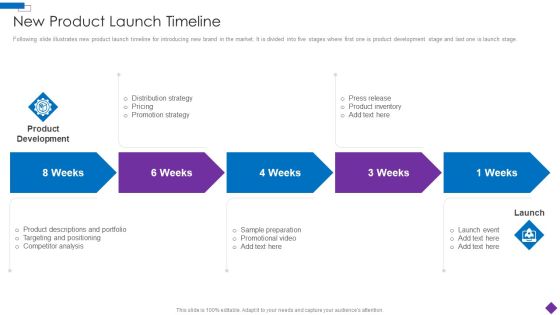 Introducing A New Product To The Market New Product Launch Timeline Themes PDF