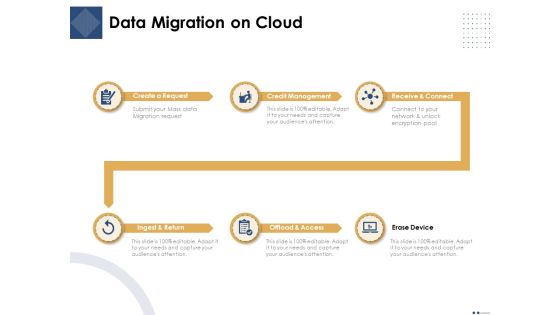 Introducing And Implementing Approaches Within The Business Data Migration On Cloud Background PDF Introducing And Implementing Approaches Within The Business Data Migration On Cloud Background PDF