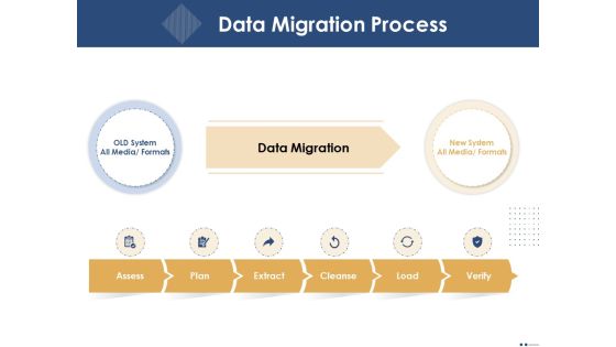 Introducing And Implementing Approaches Within The Business Data Migration Process Ppt Professional Example PDF Introducing And Implementing Approaches Within The Business Data Migration Process Ppt Professional Example PDF