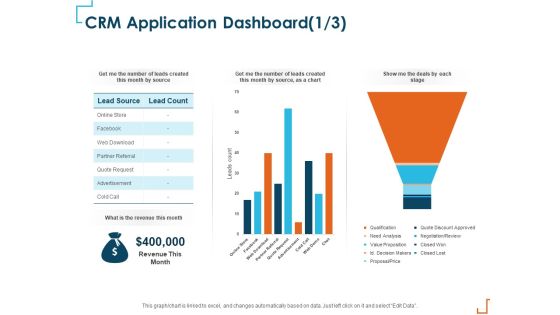 Introducing CRM Framework Within Organization CRM Application Dashboard Revenue Elements PDF